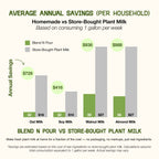 blend-n-pour-nut-milk-maker-save-money