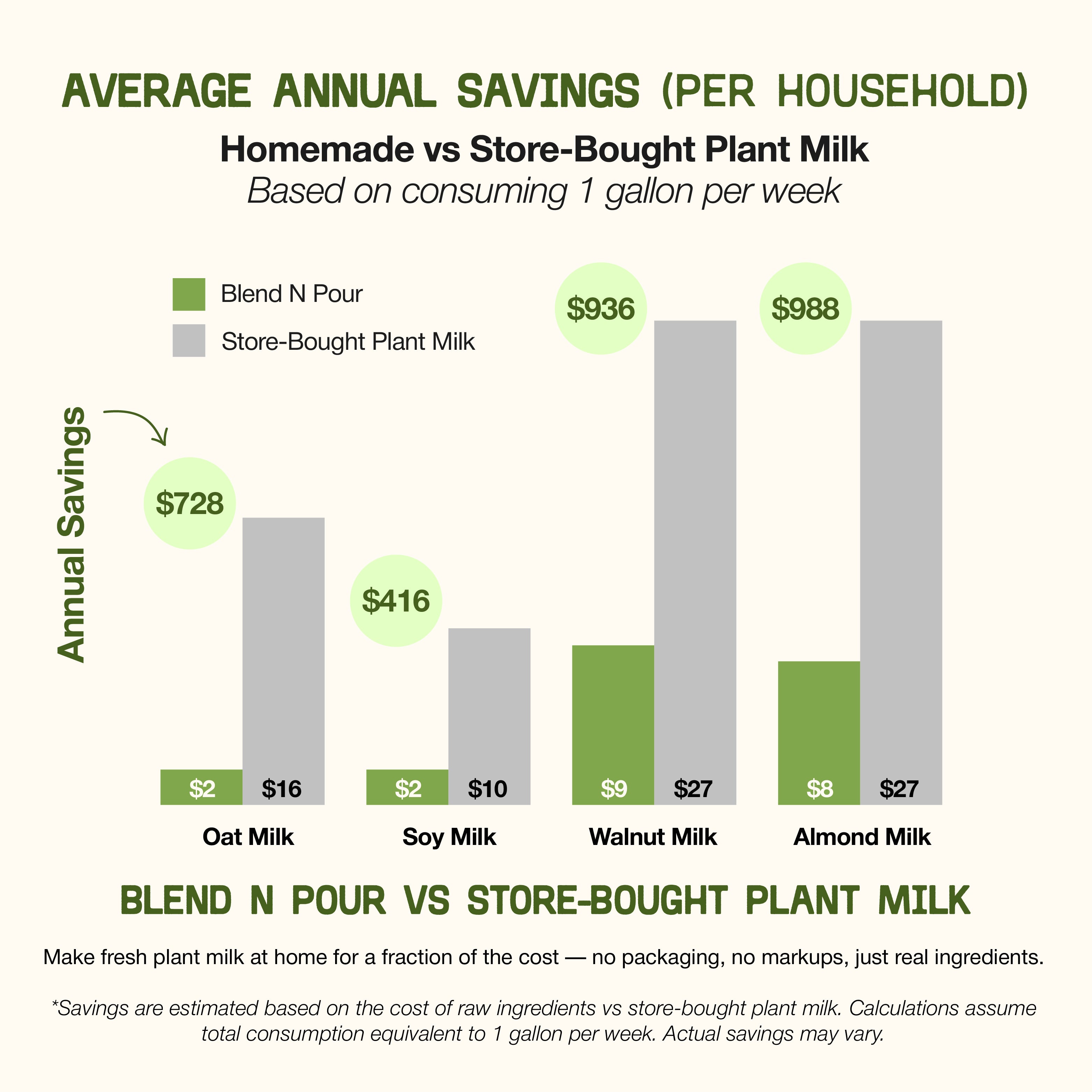 blend-n-pour-nut-milk-maker-save-money